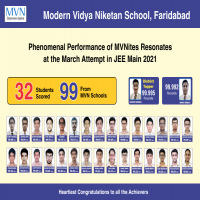 Secure your childrens future with the best school of Faridabad Delh